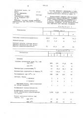 Вяжущее для дорожных термопластичных бетонов (патент 585199)