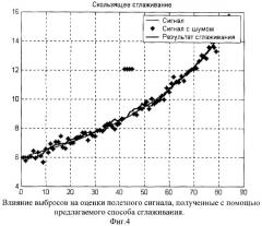 Итерационный способ выделения тренда сигнала при наличии грубых измерений, основанный на методе наименьших модулей (патент 2290688)