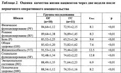 Способ комплексного лечения больных с остеосаркомой нижней челюсти (патент 2652547)