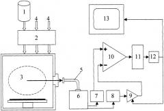 Способ контроля плазмохимических процессов травления дифференциальной оптической актинометрией и устройство для его осуществления (патент 2248646)