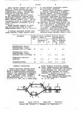 Способ получения извитых нитей измногослойной пленки (патент 821546)