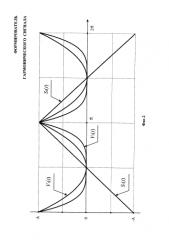 Формирователь гармонического сигнала (патент 2577205)