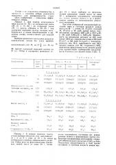 Способ отбора племенной птицы (патент 1419647)