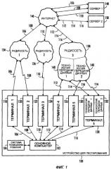 Способ, устройство, компьютерный программный продукт и установка для тестирования соединений для передачи данных в радиосетях (патент 2373667)