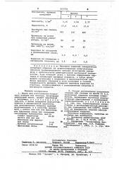 Шихта и способ для изготовления погружного стакана или стопора (патент 664556)