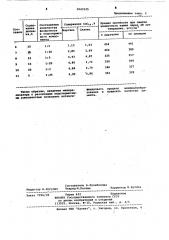 Способ производства цементного клинкера (патент 1043125)