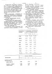 Глазурь (патент 1212994)