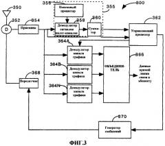 Способ и устройство для формирования сообщений измерения силы контрольного канала (патент 2258322)