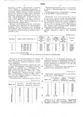 Катализатор для конверсии водяного газа (патент 264249)