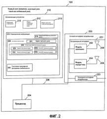 Способы и устройства для поддержки vpn при управлении мобильностью (патент 2382522)