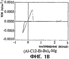 Перезаряжаемые гальванические элементы с высокой плотностью энергии и неводные электролиты (патент 2277272)