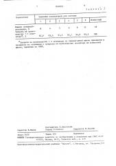 Шихта для изготовления плавленолитого бикорового огнеупора (патент 1604801)