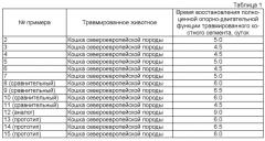 Способ регенерации костной ткани в эксперименте (патент 2521344)