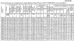 Способ получения высокооктанового бензина (патент 2333937)