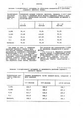 Способ стимулирования роста растений кормового люпина (патент 1001906)