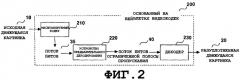 Способ управления расходом битов и устройство для нормализации качества визуального изображения (патент 2329616)