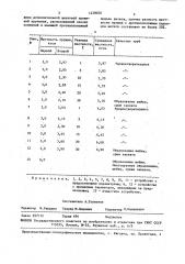 Устройство для захвата (патент 1458050)
