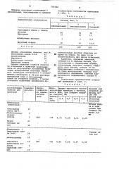 Полимерная композиция для обмазки арматуры (патент 765322)