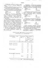 Стимулятор смоловыделения при подсочке сосны (патент 1423054)