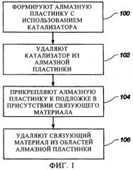 Способ формирования режущих элементов из поликристаллического алмаза, сформированные этим способом режущие элементы и оснащенное ими буровое долото (патент 2539639)