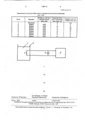 Способ предпосевной обработки спор мохообразных (патент 1738116)