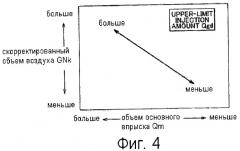 Устройство впрыска топлива и способ управления им (патент 2434158)