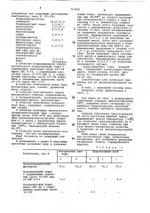 Клей (патент 763426)