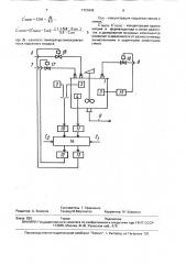 Способ управления смесителем исходных реагентов синтеза пентаэритрита (патент 1721042)