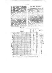 Номограмма для подсчета времени работы на станках (патент 8676)