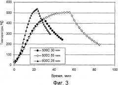 Термическая обработка магнитно-мягких деталей (патент 2325972)