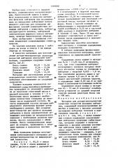 Материал для ротора-монохроматора селектора скоростей холодных нейтронов (патент 1395000)