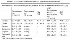 Сложные эфиры пентамидин-амидоксим кислот как пролекарства и их применение в качестве лекарственных средств (патент 2608388)