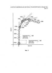 Картографическая система транспортного средства (патент 2640660)