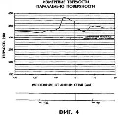 Рельсовая нитка (патент 2294999)