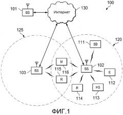 Система и способ сигнализации обратной связи для поддиапазона pucch в беспроводной сети (патент 2566255)