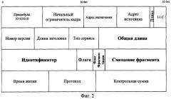 Способ защиты информационно-вычислительных сетей от компьютерных атак (патент 2285287)