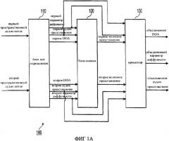 Устройство для объединения пространственных аудиопотоков (патент 2504918)