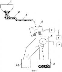 Способ сепарации алмазосодержащих материалов и устройство для его осуществления (патент 2353439)