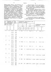 Способ подготовки листового табака к резанию (патент 766570)