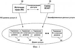 Способ управления цифровыми правами при широковещательном/многоадресном обслуживании (патент 2391783)