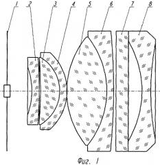 Широкоугольный объектив с вынесенным входным зрачком (патент 2313812)