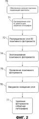 Способ выборочного покрытия микрообработанной поверхности (патент 2334304)