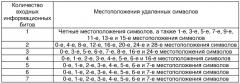 Устройство и способ кодирования/декодирования в системе мобильной связи множественного доступа с кодовым разделением каналов (патент 2250563)