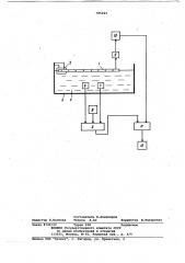 Способ контроля качества закалки листового стекла (патент 785244)
