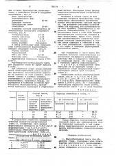 Шлакообразующая смесь для обработки стали (патент 726179)