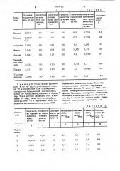 Способ определения окисляемости органических веществ (патент 960622)