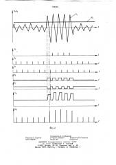 Устройство для измерения уровней радиосигналов в системах связи (патент 758539)