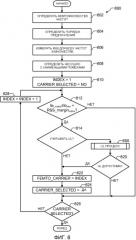 Автономный выбор несущей для фемтосот (патент 2477016)
