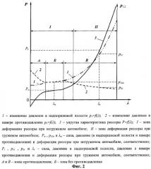 Пневмогидравлическая рессора транспортного средства (патент 2268159)