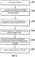 Армированные эластомеры (патент 2520794)